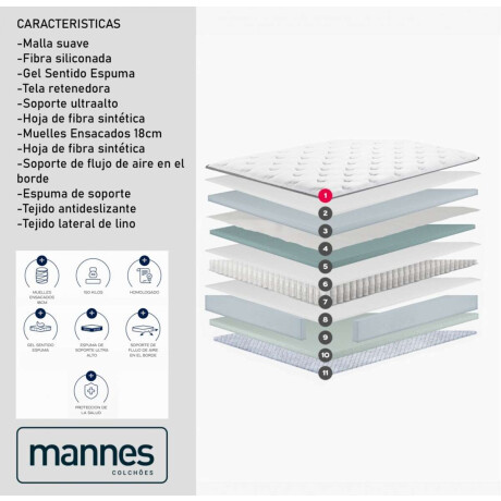 Sommier 2 Plazas Mannes