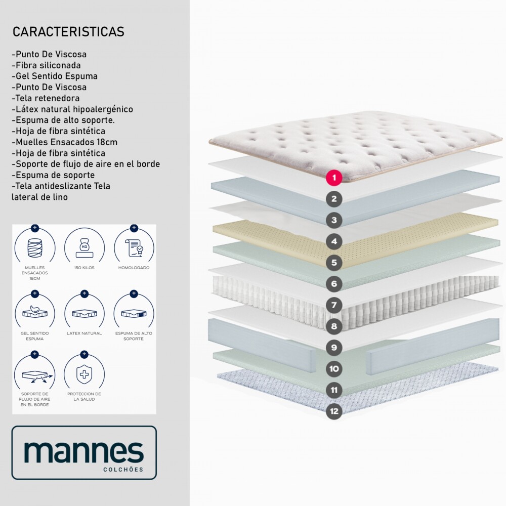 Sommier 2 PLAZAS Resortes Pocket 150 Kg - Euphoria Sommier 2 PLAZAS Resortes Pocket 150 Kg - Euphoria