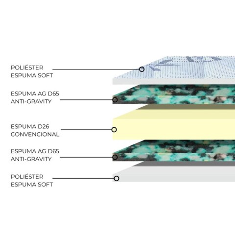 Sommier SUPER MEGA Oggo® - Espuma - GARANTIA 1 AÑO 2 Plaza - 138 cm