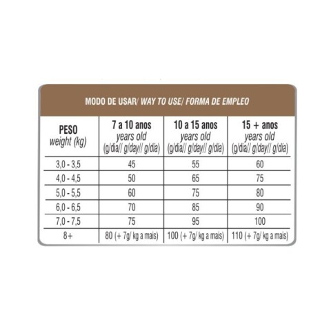 Biofresh Gato Senior Pescado 1,5 kg | Salud para Gato Mayor Biofresh Gato Senior Pescado 1,5 kg | Salud para Gato Mayor
