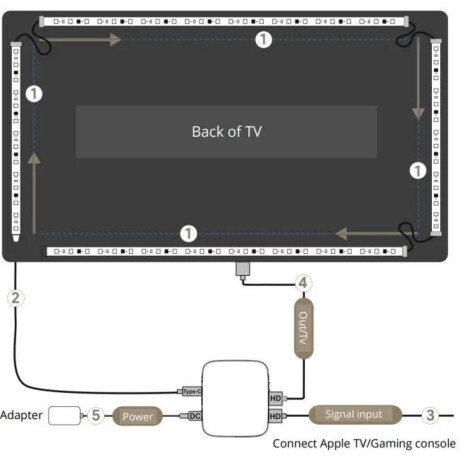 Ambient Lighting 4K para Tv con Sincronizador Box 001