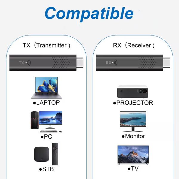 Transmisor Y Receptor Hdtv Inalámbrico H02 Pc Proyector TRANSMISOR RECEPTOR HDTV INALAMBRICO H02