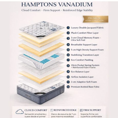 Colchon de resortes 2 Plazas THM Vanadium Colchon de resortes 2 Plazas THM Vanadium