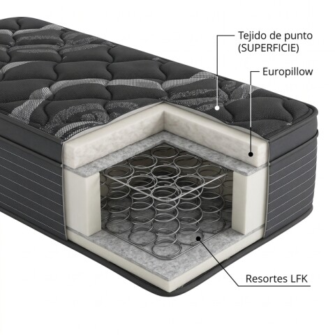 Colchón Rodio Zafiro 2 Plazas Mixto con Euro Pillow Espuma Y Resortes Colchón Rodio Zafiro 2 Plazas Mixto con Euro Pillow Espuma Y Resortes