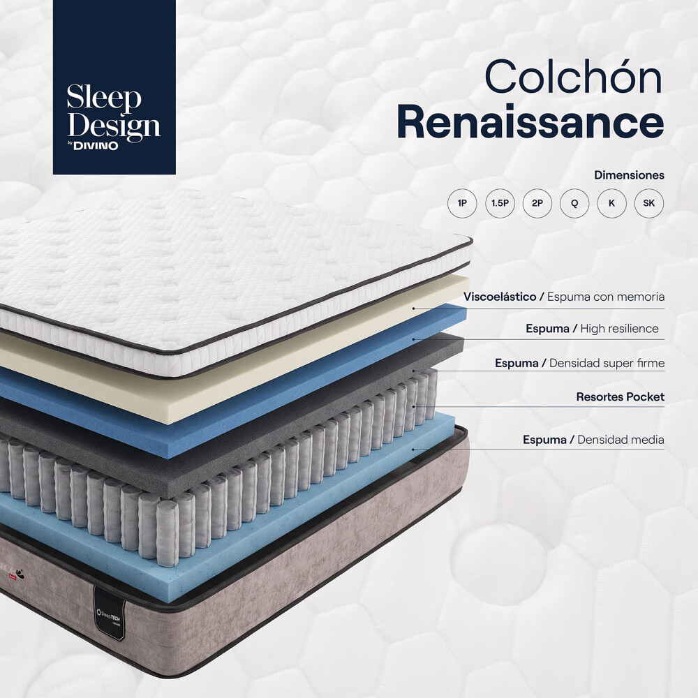 SOMMIER QUEEN RES RENAISSANCE B