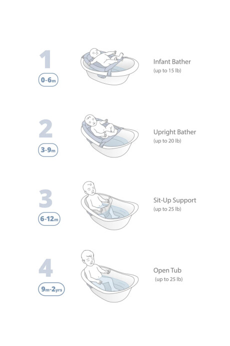 Bañera de 4 etapas Bañera de 4 etapas