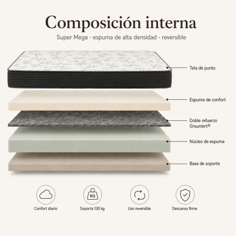 Colchon SUPER MEGA · Espuma · Reversible · 130 kg 1y1/2 Plaza - 110 cm
