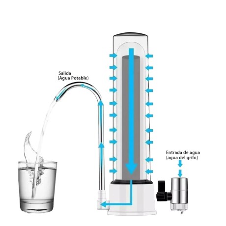 Purificador de Agua Lumax Sobre Mesada 2244lls 4 Etapas Purificador de Agua Lumax Sobre Mesada 2244lls 4 Etapas