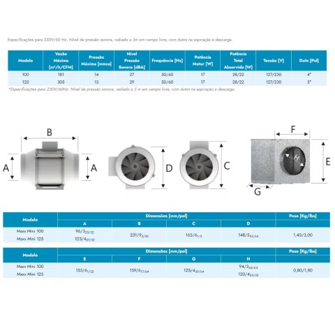 Extractor Maxx mini 125mm Extractor Maxx Mini 125mm