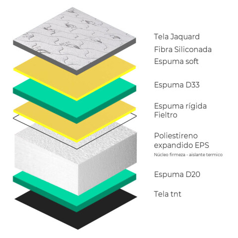 Sommier ATENAS con BAUL 138 - 2 Plazas - Espuma EPS y Pillow Top Sommier ATENAS con BAUL 138 - 2 Plazas - Espuma EPS y Pillow Top