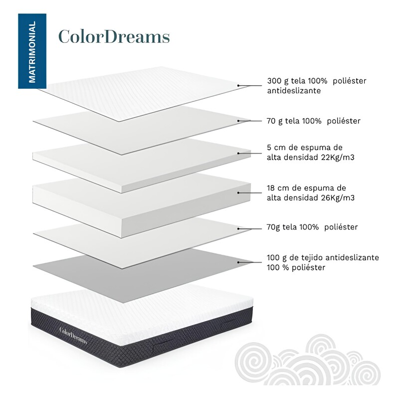 Colchón En Caja Matrimonial 2 plazas Memory Foam 138x188x23 Cm Colchón En Caja Matrimonial 2 plazas Memory Foam 138x188x23 Cm