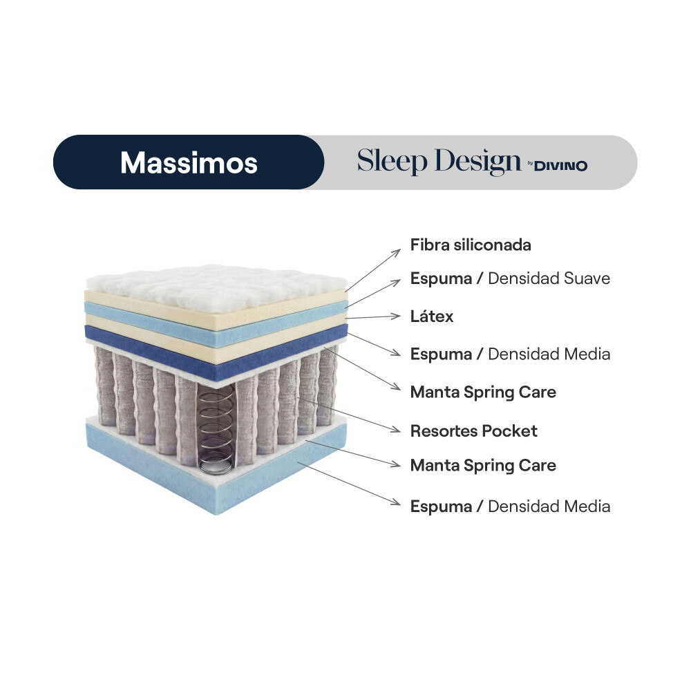 SOMMIER 2 PLAZAS RESORTES MASSIMOS