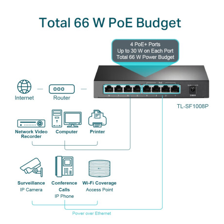 Tp-link - Switch TL-SF1008P. 8 Puertos RJ45 10/100 Mbps. 4 Puertos Poe. Plug And Play. Carcasa de Me 001