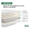Colchón matrimonial 2 plazas en caja espuma de alta densidad antideslizante de poliéster firmeza justa Colchón matrimonial 2 plazas en caja espuma de alta densidad antideslizante de poliéster firmeza justa