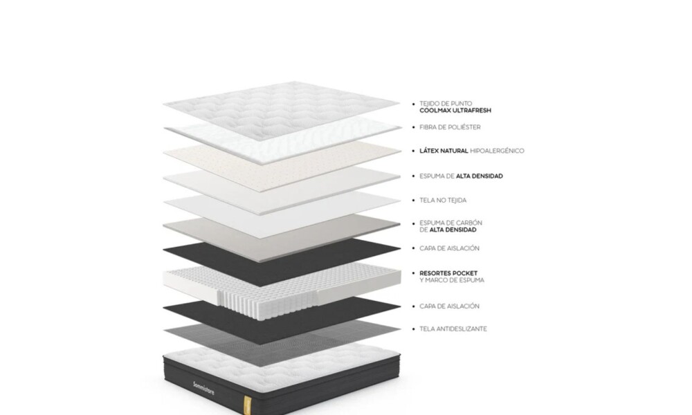Colchón + Sommier 2Plazas CoolMax® Medium con Pillow Colchón + Sommier 2Plazas CoolMax® Medium con Pillow