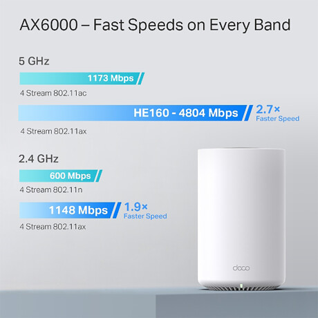 Tp-link - Access Point Deco X80 Pack X2 - Wifi Doble Banda AX6000. 2,4GHZ 1148MBPS / 5GHZ 4804MBPS. 001