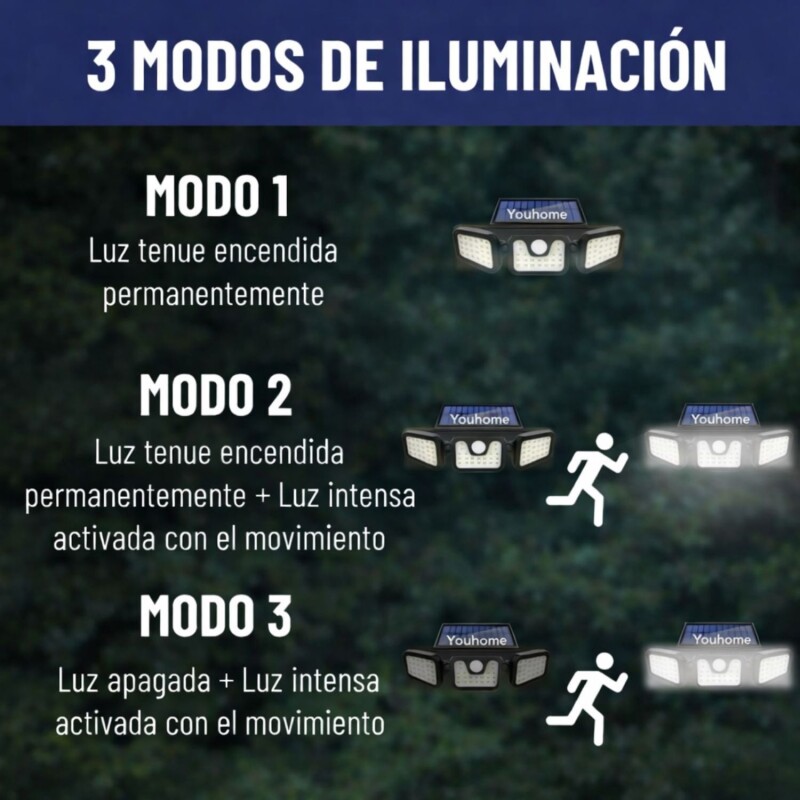 Foco Solar Led Exterior Sensor Movimiento 3 Modos Youhome Foco Solar Led Exterior Sensor Movimiento 3 Modos Youhome