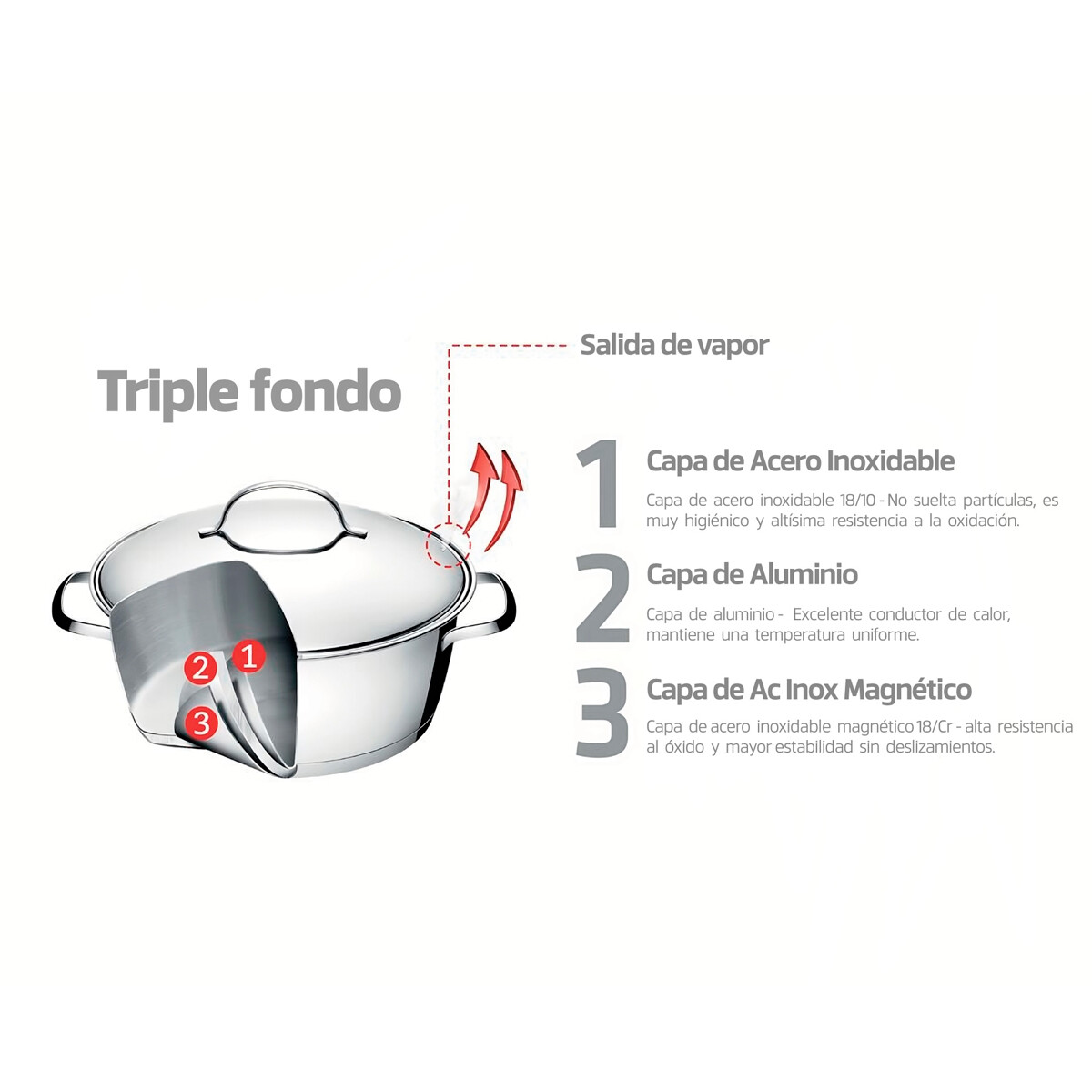 Bateria de Cocina Tramontina Allegra Acero Inoxidable Triple Fondo Bateria de Cocina Tramontina Allegra Acero Inoxidable Triple Fondo