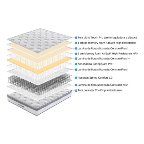 Sommier Plaza Y Media Hamptons Rhodium Gris