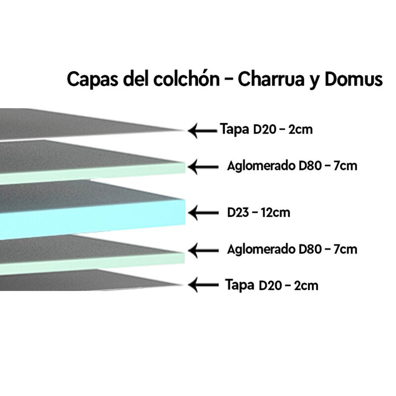 Colchon Espuma 1 Plaza Petra Charrua 78x188cm 30cm Alto 150kg Colchon Espuma 1 Plaza Petra Charrua 78x188cm 30cm Alto 150kg