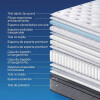 Colchón 2 Plazas en Caja con Resortes Pocket - Flöde Plus Colchón 2 Plazas en Caja con Resortes Pocket - Flöde Plus