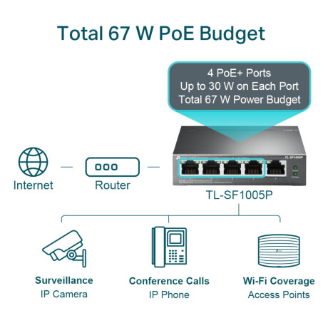 Tp-link - Switch TL-SF1005P. 5 Puertos RJ45 10/100 Mbps. 4 Puertos Poe. Plug And Play. Carcasa de Me 001