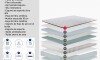 Sommier 2 PLAZAS Resortes Pocket 150 Kg - Supremo Confort Sommier 2 PLAZAS Resortes Pocket 150 Kg - Supremo Confort
