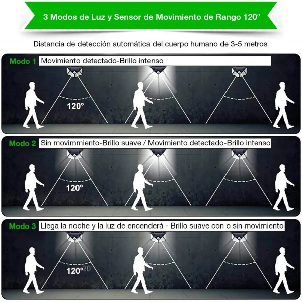 Set 3 Focos Led Solares Sensor Movimiento Exteriores IP65 Ax Set 3 Focos Led Solares Sensor Movimiento Exteriores IP65 Ax