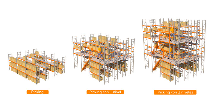 Racks de Picking vs. Picking con Pasarela: ¿Qué opción es mejor para tu logística?