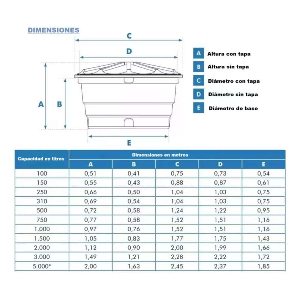 Tanque de Agua Fortlev 2000L de Polietileno Tanque De Agua Fortlev 2000l De Polietileno