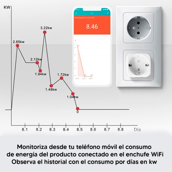 Enchufe Inteligente Wonect Zeu 003 TUYA SMART ENCHUFE SCHUKO 16A SM-ZEU 003