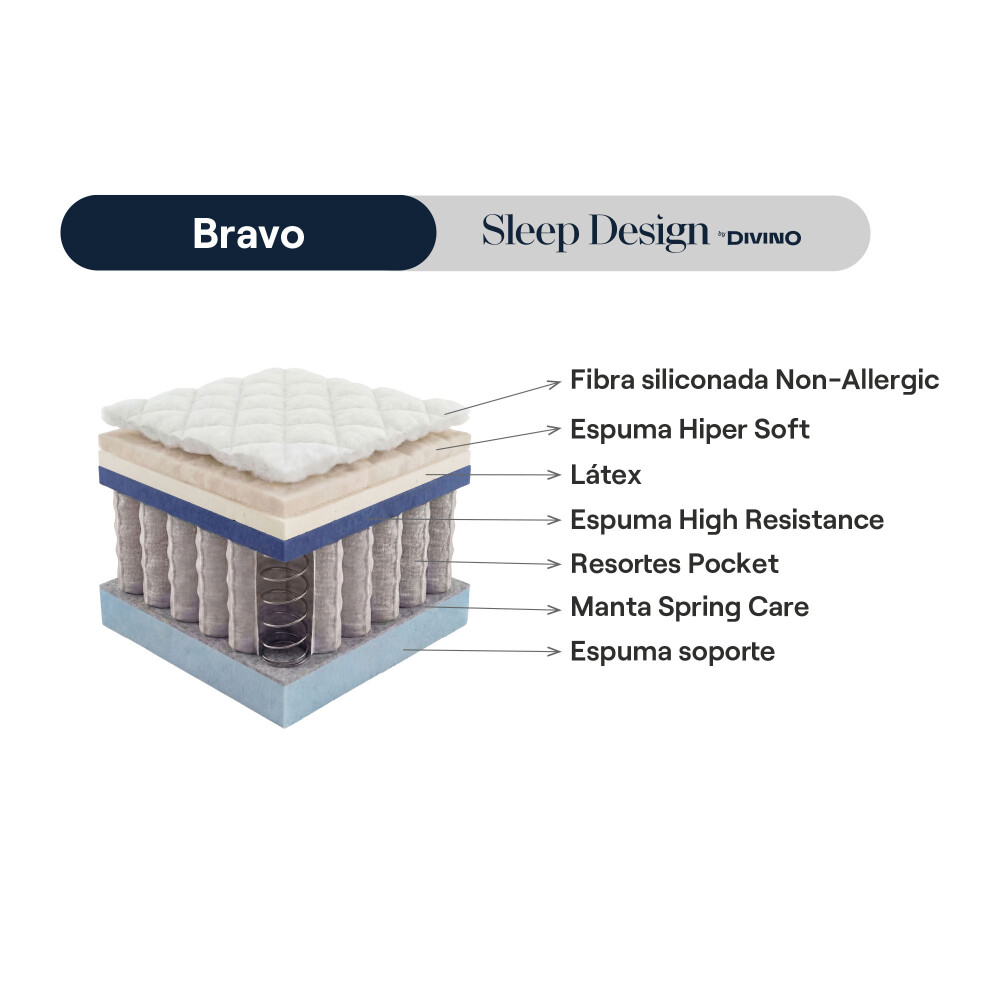 COLCHÓN QUEEN RESORTESPOCKET NATURAL-BEIGE BRAVO