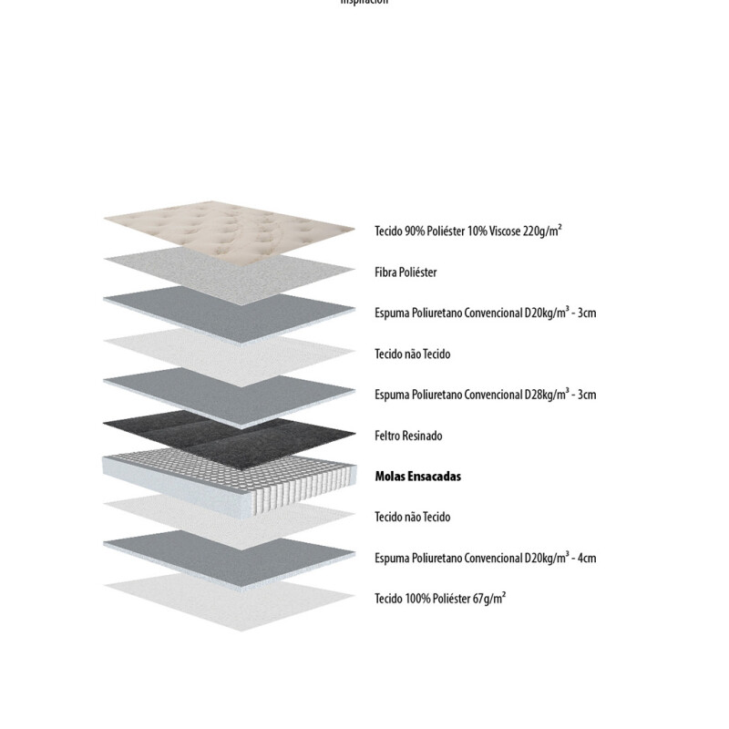 Colchón Inspiración 160 x 200 Queen