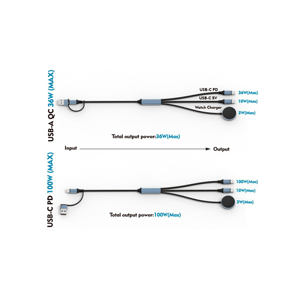 Cable de carga PD 100W doble USB-C y cargador inalámbrico para reloj Cable De Carga Pd 100w Doble Usb-c Y Cargador Inalámbrico Para Reloj