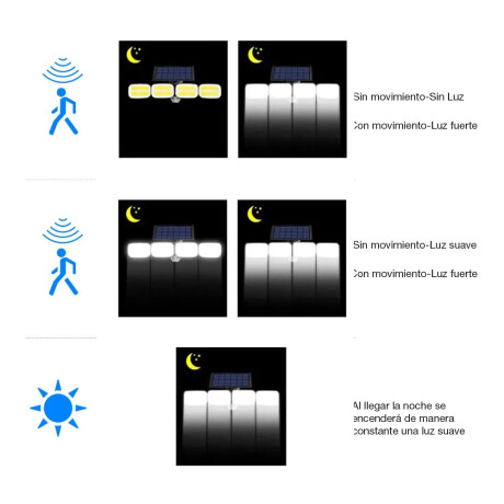 Foco Solar de Pared Ajustable 4 Luces Led c/Sensor y Control Negro