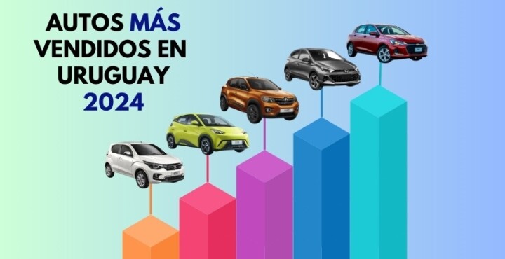 Ranking de los autos más vendidos: mundo vs. Uruguay — las grandes diferencias