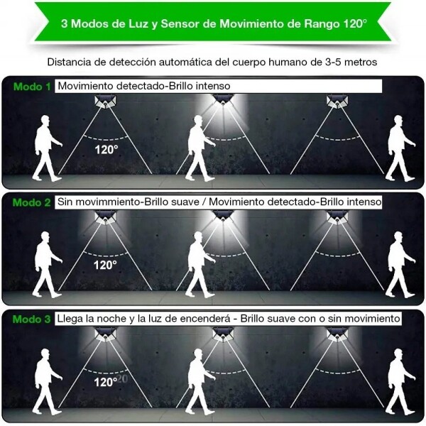 Set 3 Focos Led Solares Sensor Movimiento Exteriores IP65 Ax Set 3 Focos Led Solares Sensor Movimiento Exteriores IP65 Ax