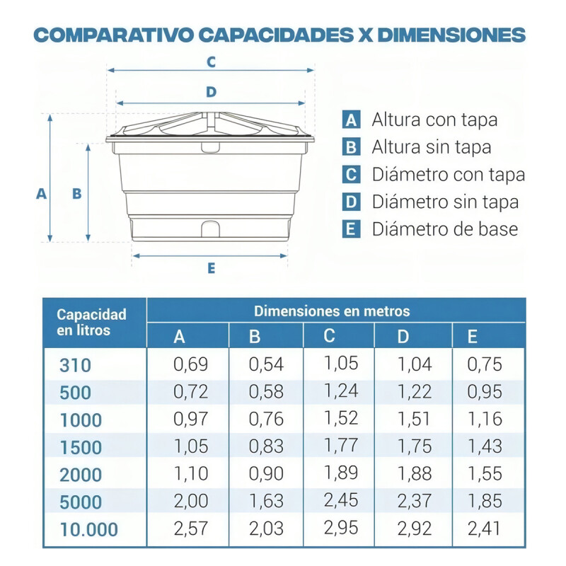 Tanque De Agua Fortlev Reservatórios Caixa D'água Vertical Polietileno 500l Azul De 72 cm X 1.24 m Tanque De Agua Fortlev Reservatórios Caixa D'água Vertical Polietileno 500l Azul De 72 Cm X 1.24 M