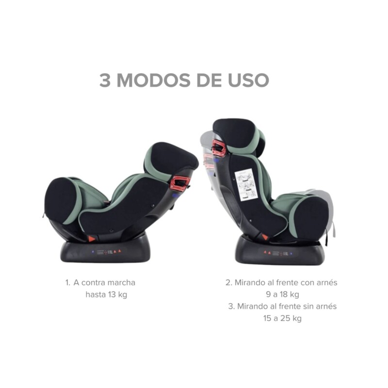 Silla booster para auto Bebesit Orion de 0 a 7 años Verde
