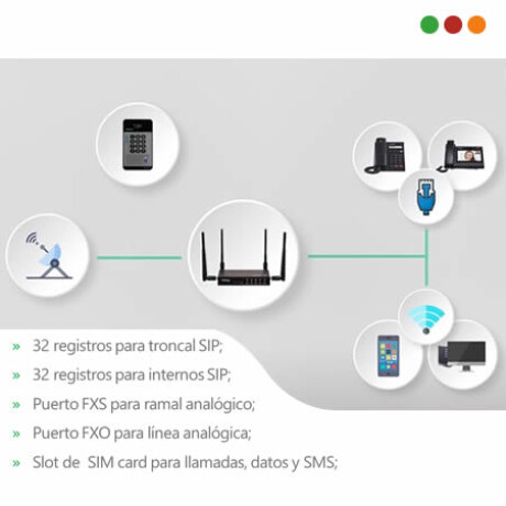 Telefonia Central IP IAD 100 Router 4G 32 Int SIP INTELBRAS 5393