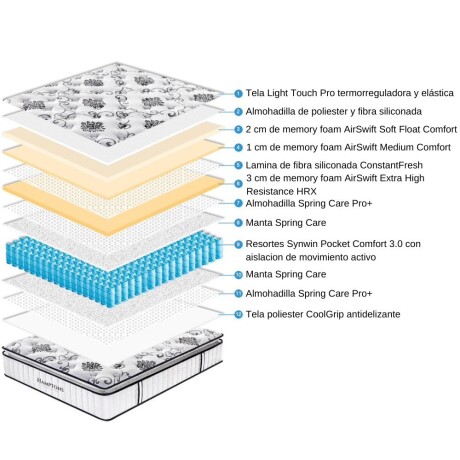 Colchon de resortes 2 Plazas Hamptons Bronze Colchon de resortes 2 Plazas Hamptons Bronze