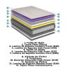Colchón Ecoflex de Resortes Difference 140x188x35 Colchón