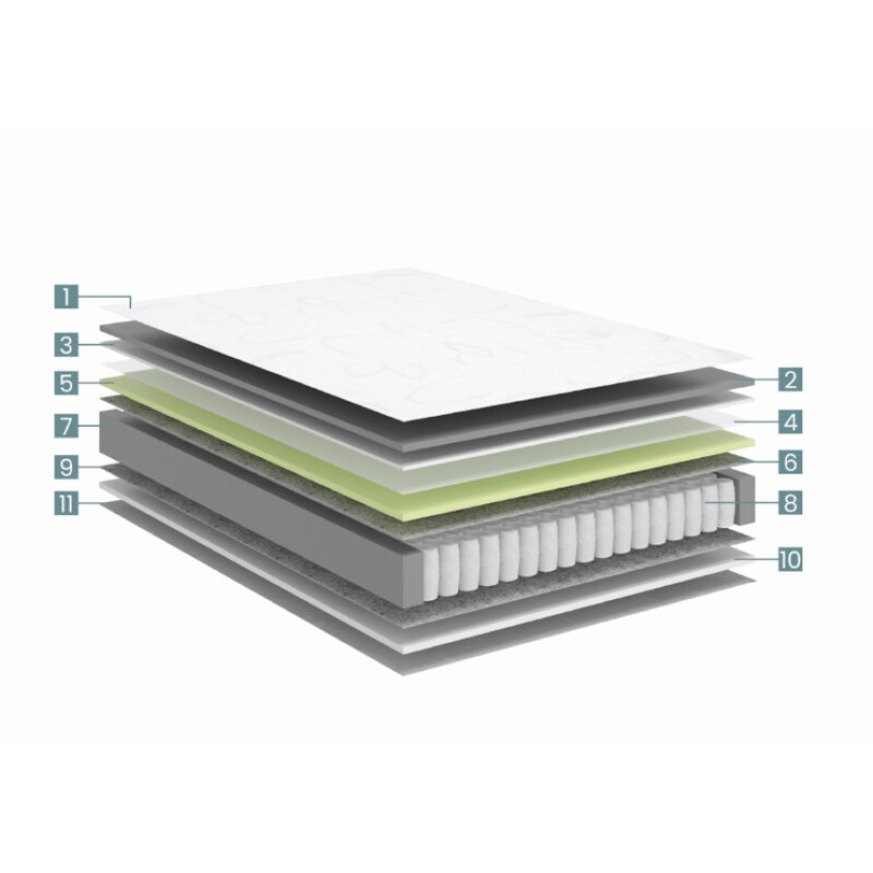 Colchón EOS ECOFLEX Resortes 1 Plaza Colchón EOS ECOFLEX Resortes 1 Plaza