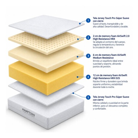 Colchon 2 plazas HAMPTONS Memory Foam Colchon 2 plazas HAMPTONS Memory Foam
