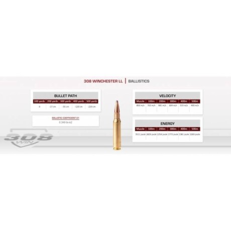 BALA FIOCCHI CAL 308WIN 150GRS BALA FIOCCHI CAL 308WIN 150GRS