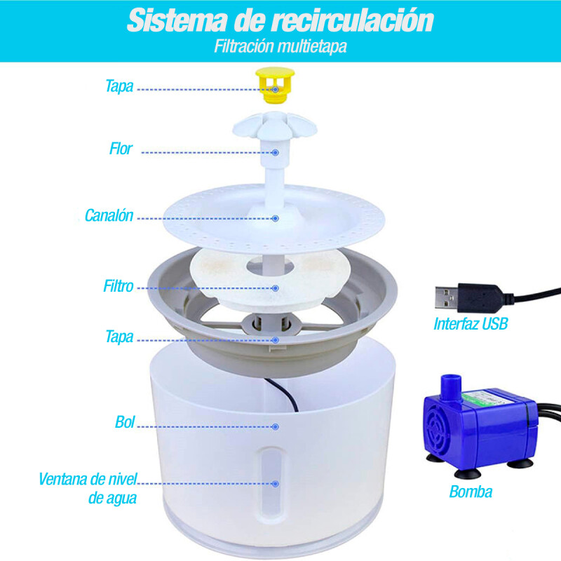 Fuente Bebedero AutomÃ¡tico Para Perros Y Gatos 2.4 L Fuente Bebedero AutomÃ¡tico Para Perros Y Gatos 2.4 L