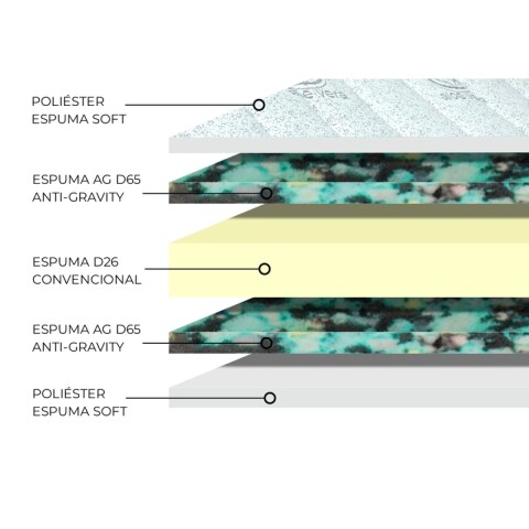 Colchón OGGO Espuma Mega Densidad - Máximo Soporte, Firmeza y Descanso Ortopédico 1y1/2 Plaza - 110 cm