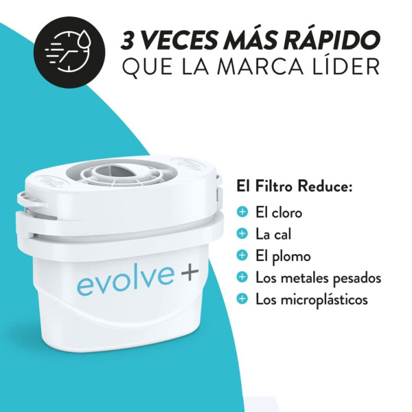 Filtro Repuesto 6 Para Jarra Aqua óptima Evs602 FILTROS AQUA OPTIMA 30D PACK X6 EVS602