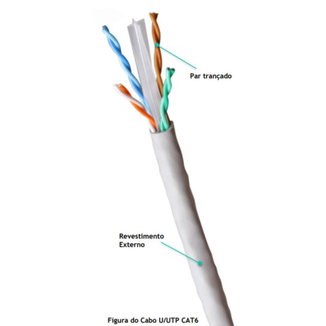 Cable Utp CAT6E Int Blanco 305M 100% Cobre 001