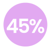 CIBER Veroca Joyas 45%
